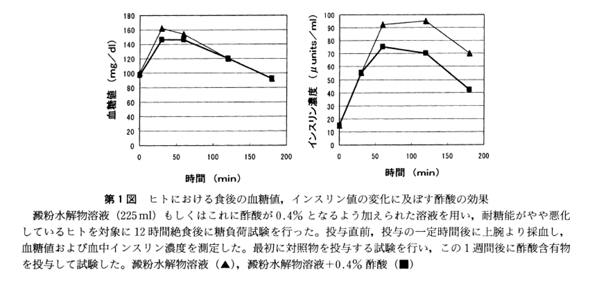 実証検証します お酢で高血圧対策をすることにした 田舎サラリーマンが株式配当で楽々放牧生活を目指すブログ