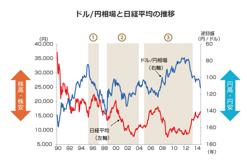 米国の利下げでさらに円高になり日本株はますます厳しくなる 田舎サラリーマンが株式配当で楽々放牧生活を目指すブログ